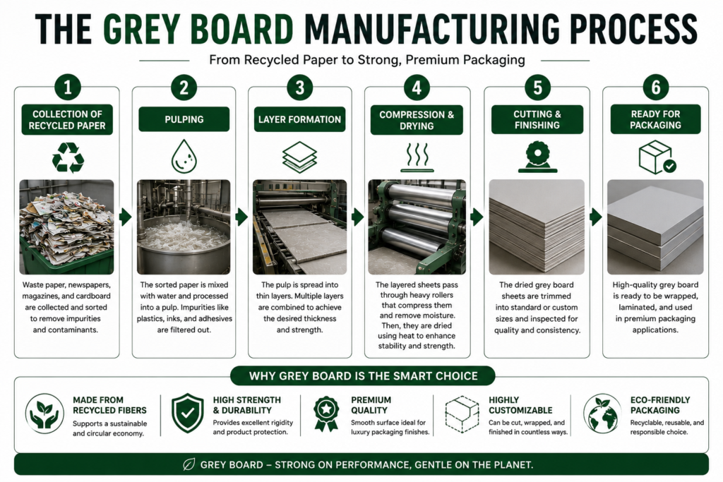 Grey Board